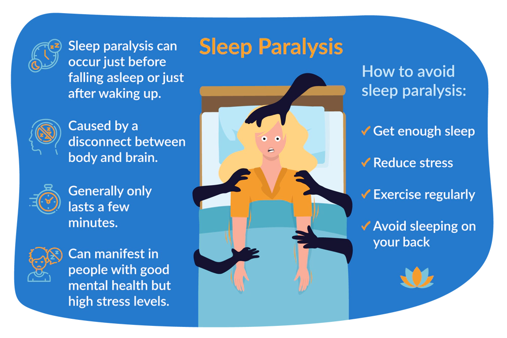 sleep-paralysis-infographic